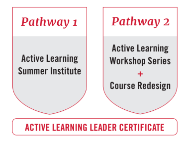 image Active Learning Leader Certificate consists of two pathways: Pathway 1: Active Learning Summer Institute Pathway 2: Active Learning Workshop Series + Course Redesign